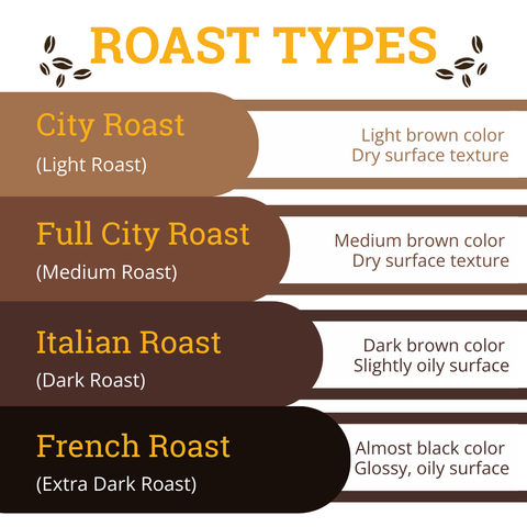 Espresso Kaldi Blend